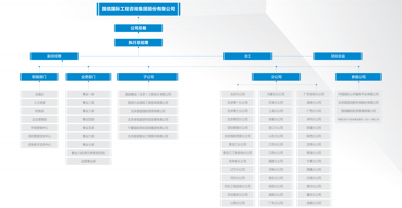 這是描述信息